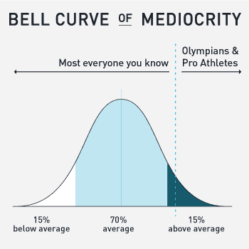 mediocrity new 1