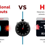 The Science Behind HIIT: Why It’s the Ultimate Fat-Burning Workout