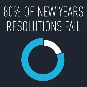 You Already Know Resolutions Don’t Work. Here’s How to Build Real Momentum for 2026.